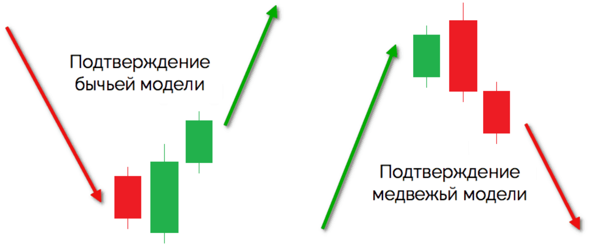 пин бар