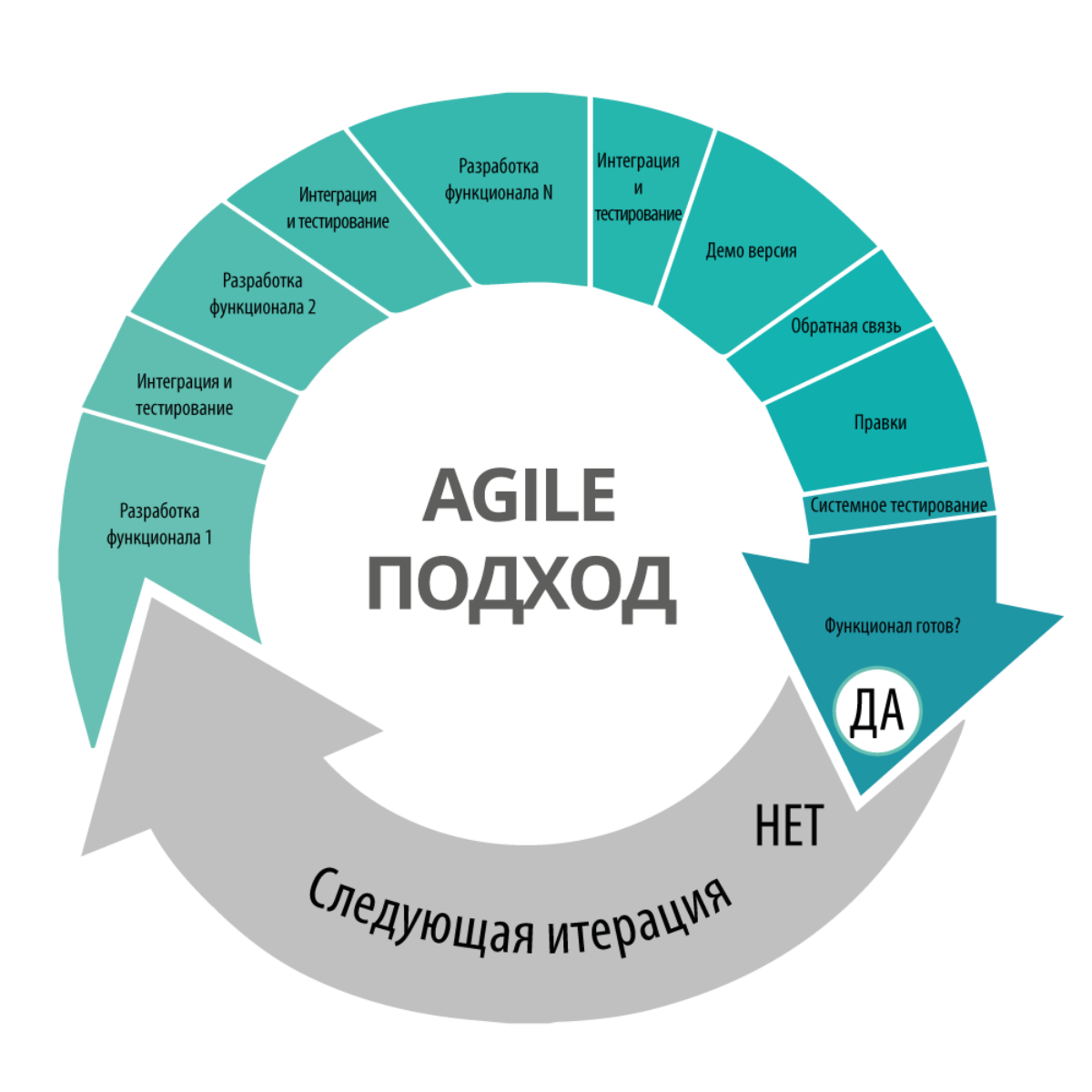 Система управления проектами agile