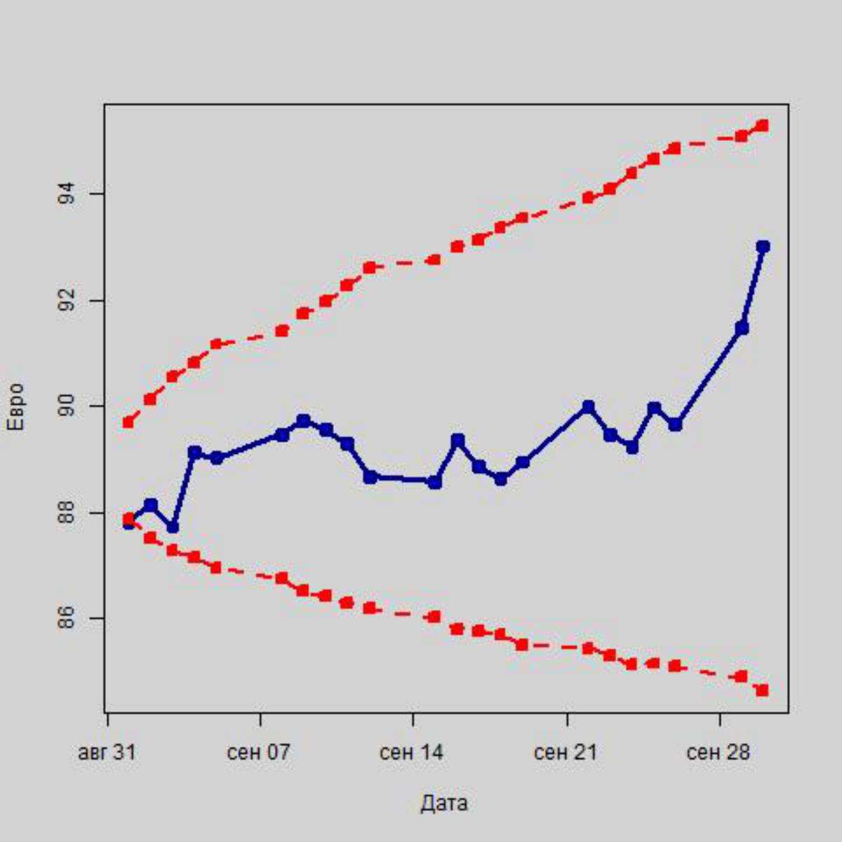 Ли курс. Колебания курса валют. Динамика курса рубля 2008-2017. Анализ динамики курса рубля. Курс евро в 2010 году в России.